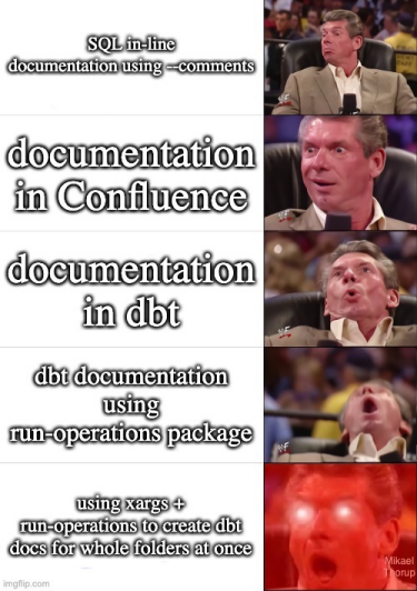 Meme of writing documentation Meme of writing documentation